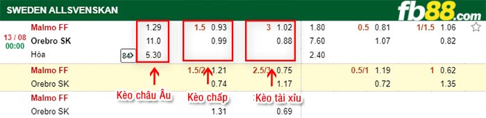 fb88-kèo chấp Malmo FF vs Orebro
