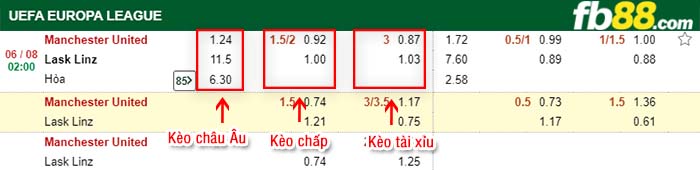 fb88-kèo chấp Man United vs LASK