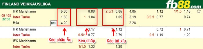 fb88-kèo chấp Mariehamn vs Inter Turku