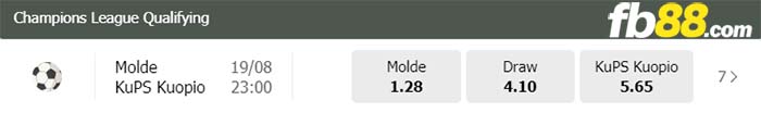 fb88-kèo chấp Molde vs KuPs