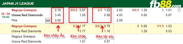 fb88-kèo chấp Nagoya Grampus vs Urawa Red Diamonds