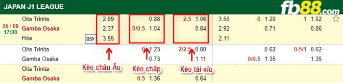 fb88-kèo chấp Oita vs G-Osaka