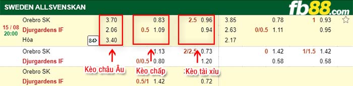 fb88-kèo chấp Orebro vs Djurgardens