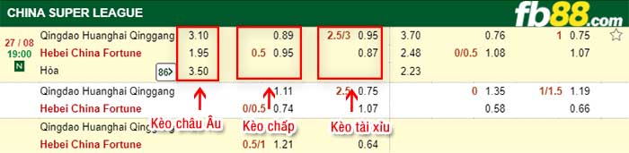 fb88-kèo chấp Qingdao Huanghai F.C vs Hebei HX Xingfu