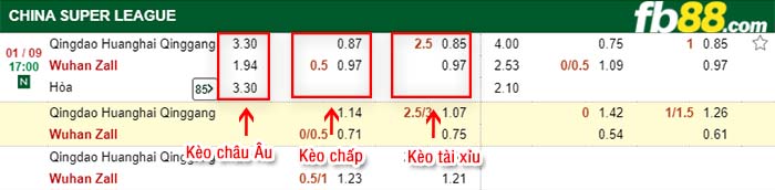fb88-kèo chấp Qingdao Huanghai F.C vs Wuhan ZALL