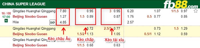 fb88-kèo chấp Qingdao Huanghai F.C. vs Beijing Guoan