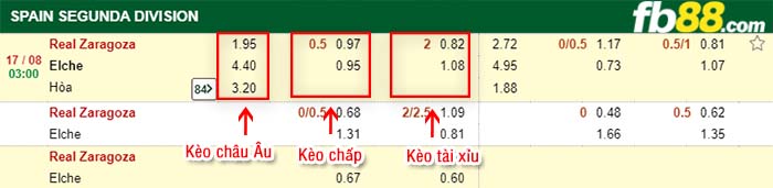 fb88-kèo chấp Real Zaragoza vs Elche
