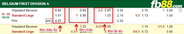 fb88-kèo chấp Red Star Waasland vs Standard Liege