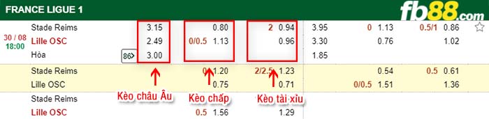 fb88-kèo chấp Reims vs Lille