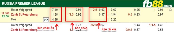fb88-kèo chấp Rotor Volgograd vs Zenit St. Petersburg