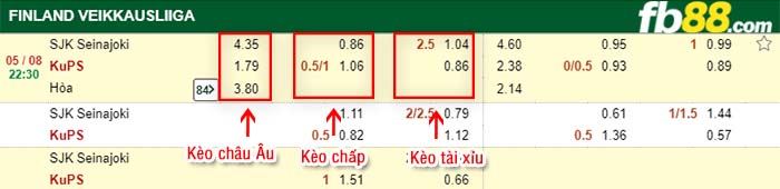 fb88-kèo chấp SJK vs KuPS