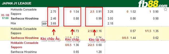 fb88-kèo chấp Sapporo vs Hiroshima
