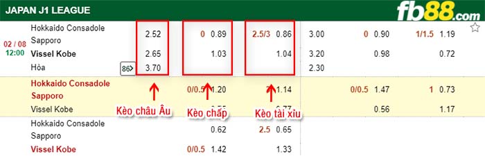 fb88-kèo chấp Sapporo vs Kobe