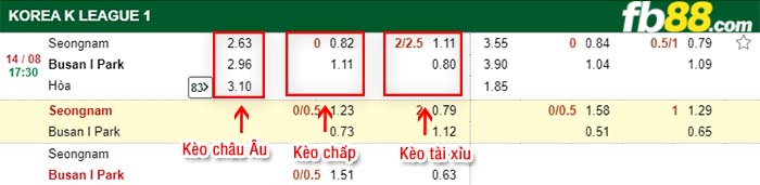 fb88-kèo chấp Seongnam FC vs Busan I Park