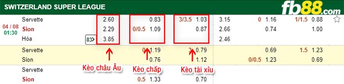 fb88-kèo chấp Servette vs Sion