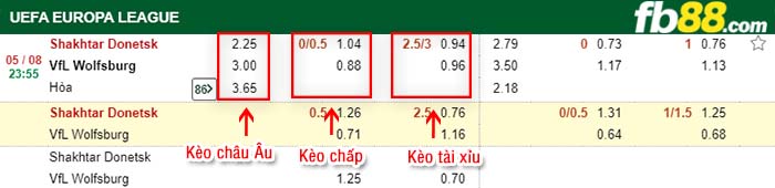 fb88-kèo chấp Shakhtar Donetsk vs Wolfsburg