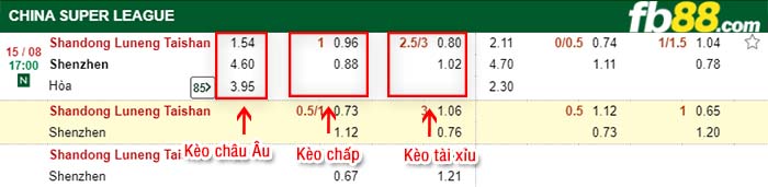 fb88-kèo chấp Shandong Luneng vs Shenzhen JiaZhaoye