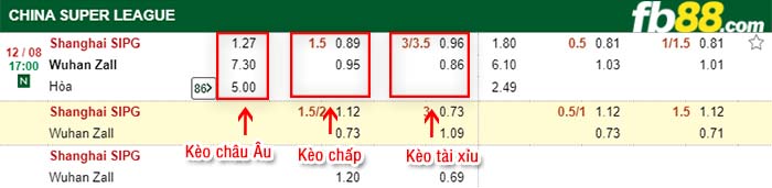 fb88-kèo chấp Shanghai East Asia FC vs Wuhan ZALL