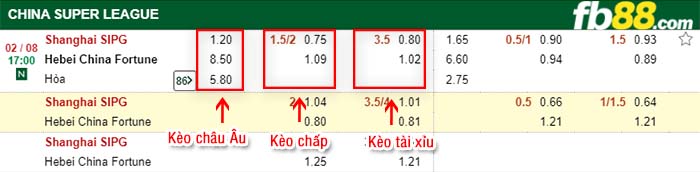 fb88-kèo chấp Shanghai SIPG vs Hebei