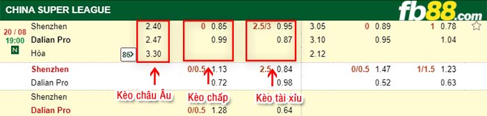 fb88-kèo chấp Shenzhen JiaZhaoye vs Dalian Pro