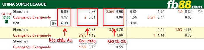 fb88-kèo chấp Shenzhen vs Guangzhou Evergrande