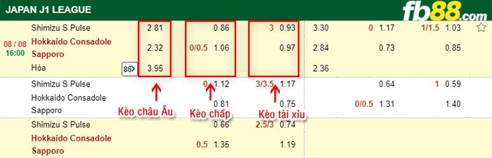 fb88-kèo chấp Shimizu S-Pulse vs Consadole Sapporo