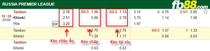 fb88-kèo chấp Spartak Tambov vs Khimki
