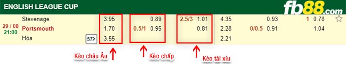 fb88-kèo chấp Stevenage Borough vs Portsmouth