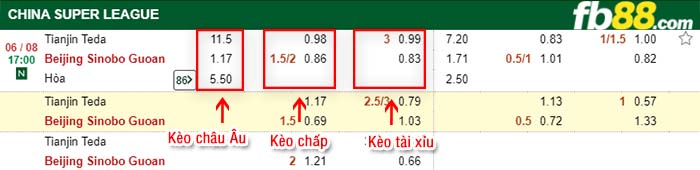 fb88-kèo chấp Tianjin Teda vs Beijing Guoan