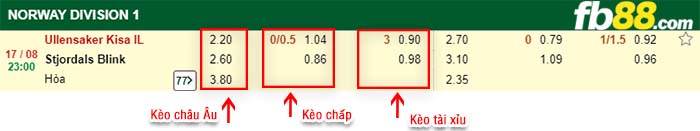 fb88-kèo chấp Ullensaker Kisa IL vs Stjordals Blink
