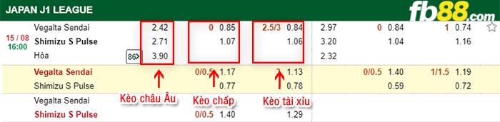 fb88-kèo chấp Vegalta Sendai vs Shimizu S-Pulse
