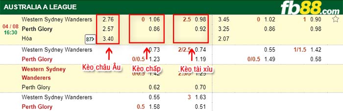 fb88-kèo chấp WS Wanderers vs Perth Glory