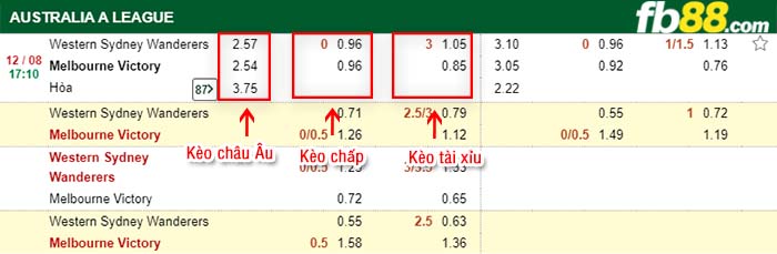 fb88-kèo chấp Western Sydney vs Melbourne Victory