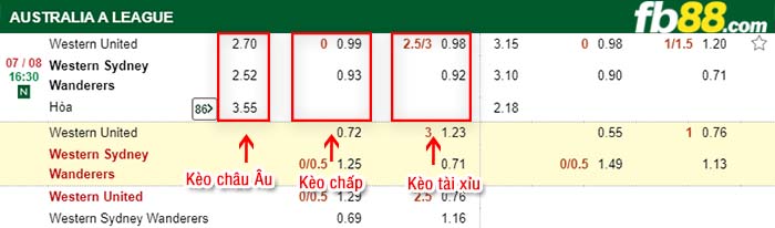 fb88-kèo chấp Western United vs WS Wanderers