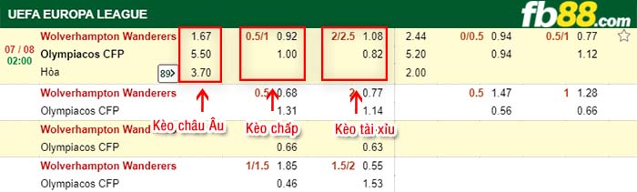 fb88-kèo chấp Wolves vs Olympiacos Piraeus