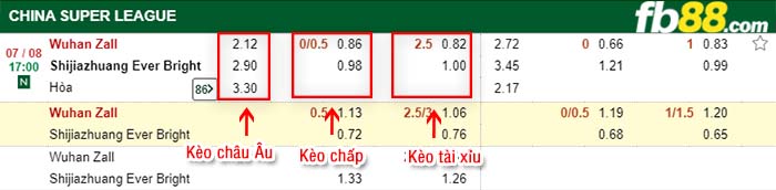 fb88-kèo chấp Wuhan Zall vs Shijiazhuang