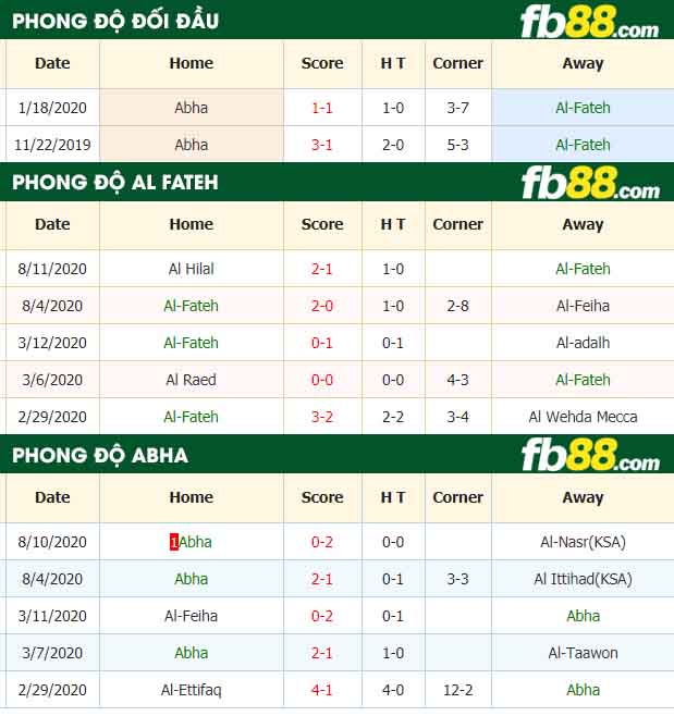 fb88-nhận định kèo bóng đá Al-Fateh vs Abha