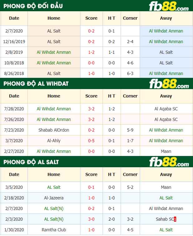 fb88-nhận định kèo bóng đá Al Wehdat vs Al Salt