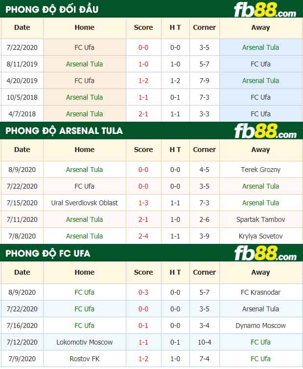 fb88-nhận định kèo bóng đá Arsenal Tula vs FC Ufa