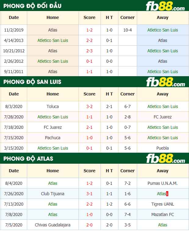 fb88-nhận định kèo bóng đá Atletico San Luis vs Atlas
