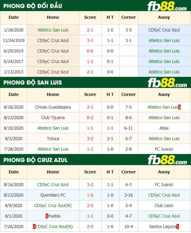 fb88-nhận định kèo bóng đá Atletico San Luis vs CDSyC Cruz Azul.