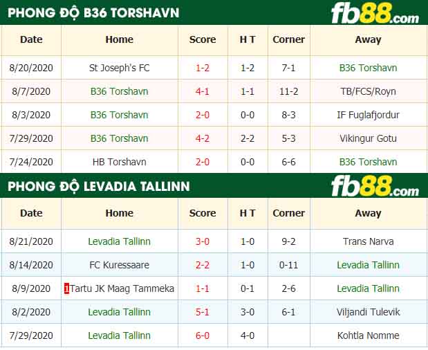 fb88-nhận định kèo bóng đá B36 Torshavn vs Levadia Tallinn