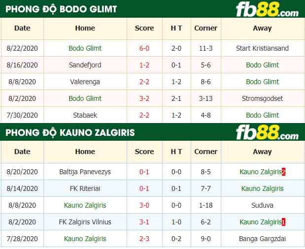 fb88-nhận định kèo bóng đá Bodo Glimt vs Kauno Zalgiris