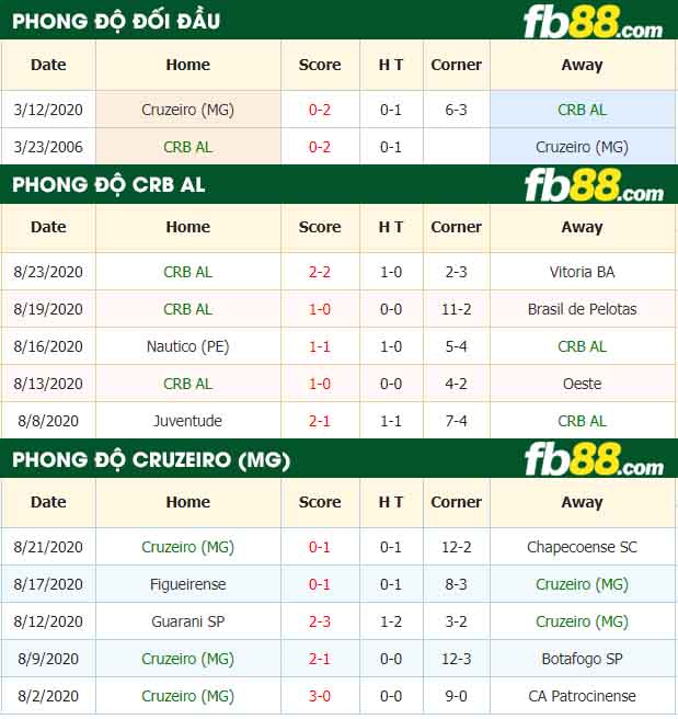 fb88-nhận định kèo bóng đá CRB AL vs Cruzeiro (MG)