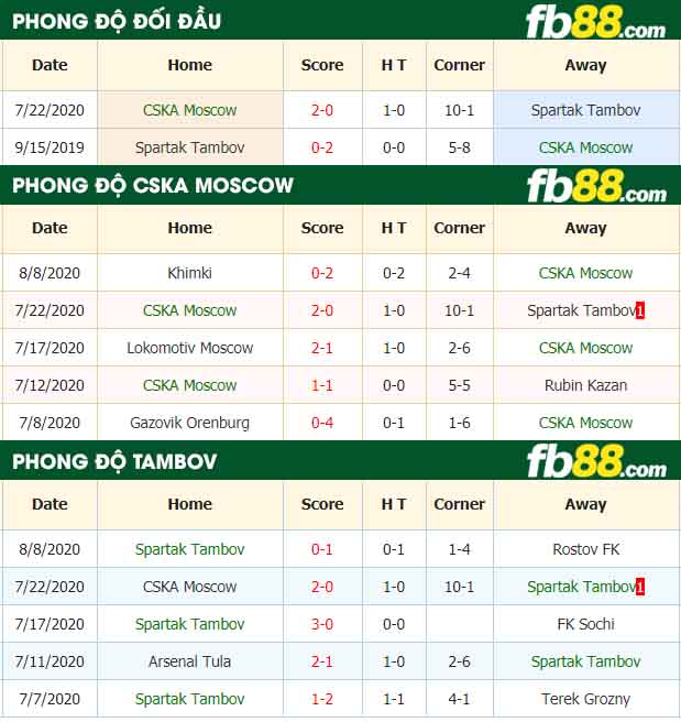 fb88-nhận định kèo bóng đá CSKA Moscow vs Spartak Tambov