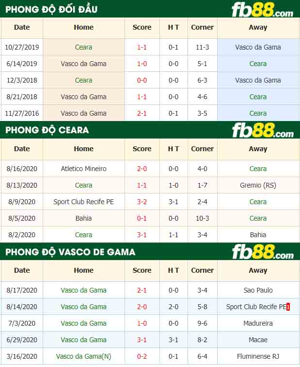 fb88-nhận định kèo bóng đá Ceara vs Vasco da Gama