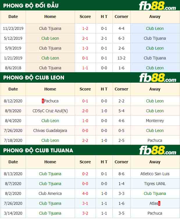 fb88-nhận định kèo bóng đá Club Leon vs Club Tijuana