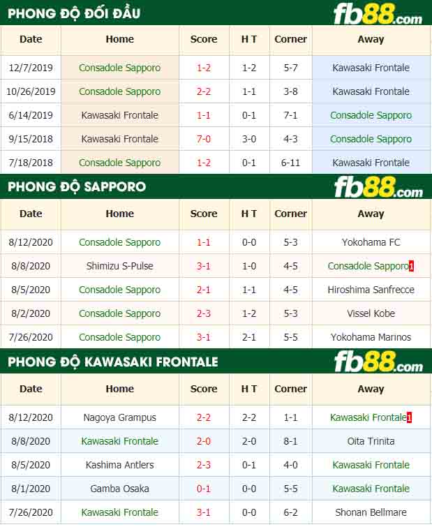 fb88-nhận định kèo bóng đá Consadole Sapporo vs Kawasaki Frontale