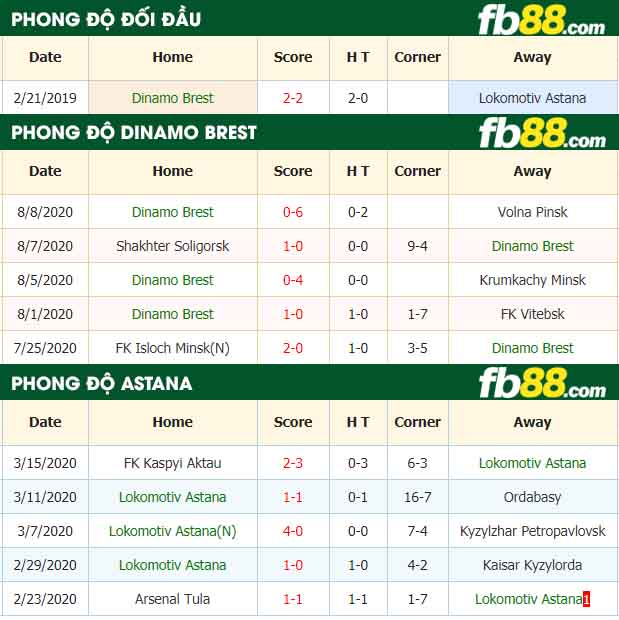 fb88-nhận định kèo bóng đá Dinamo Brest vs Lokomotiv Astana