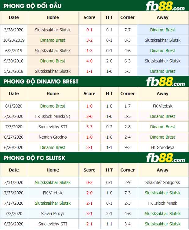 fb88-nhận định kèo bóng đá Dinamo Brest vs Slutsksakhar Slutsk